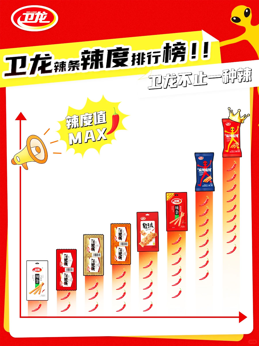 卫龙辣条辣度排行榜