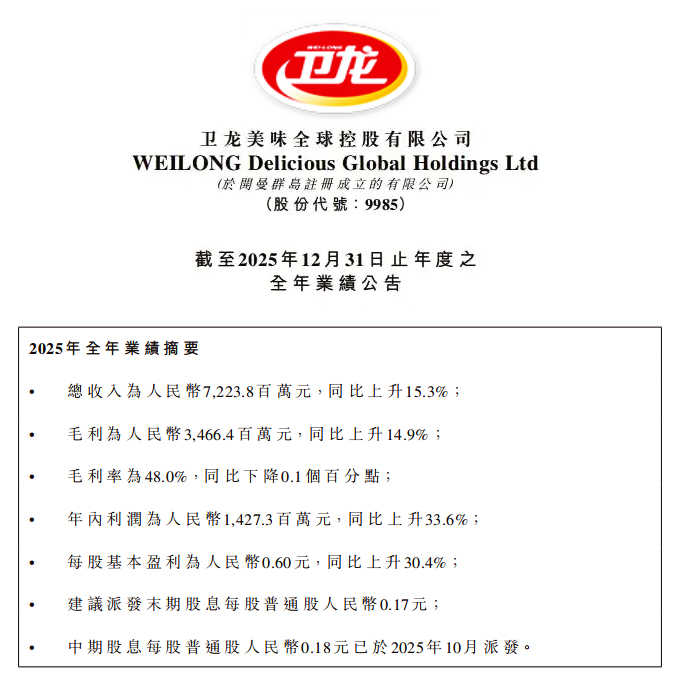 卫龙美味2025年全年业绩摘要