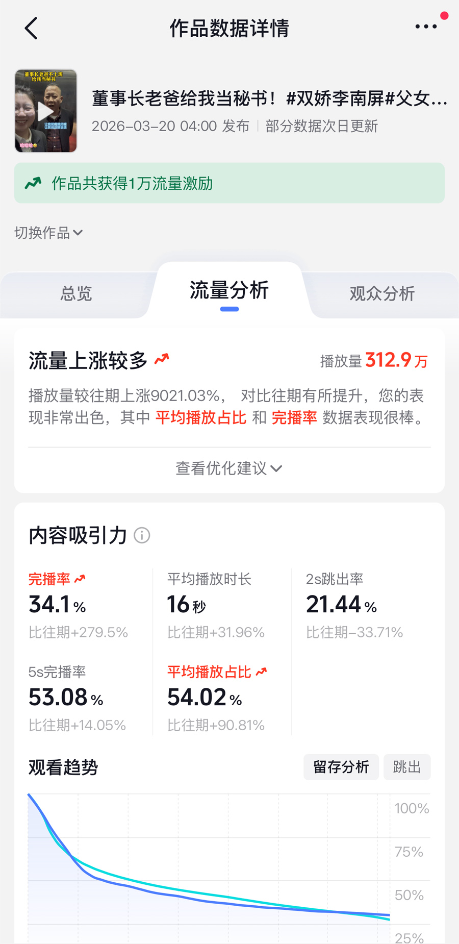 李南屏短视频作品流量数据